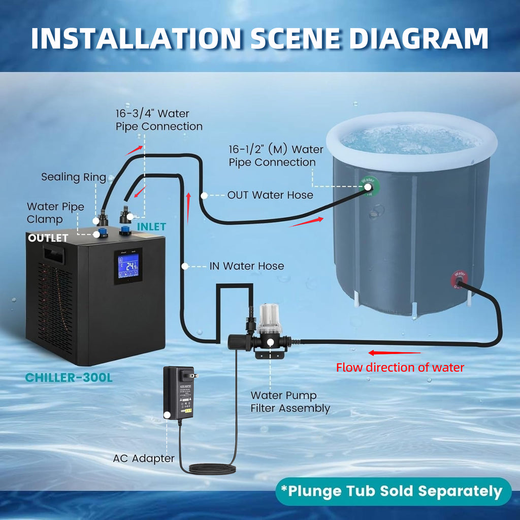 Intelligent Sports Recovery Chiller