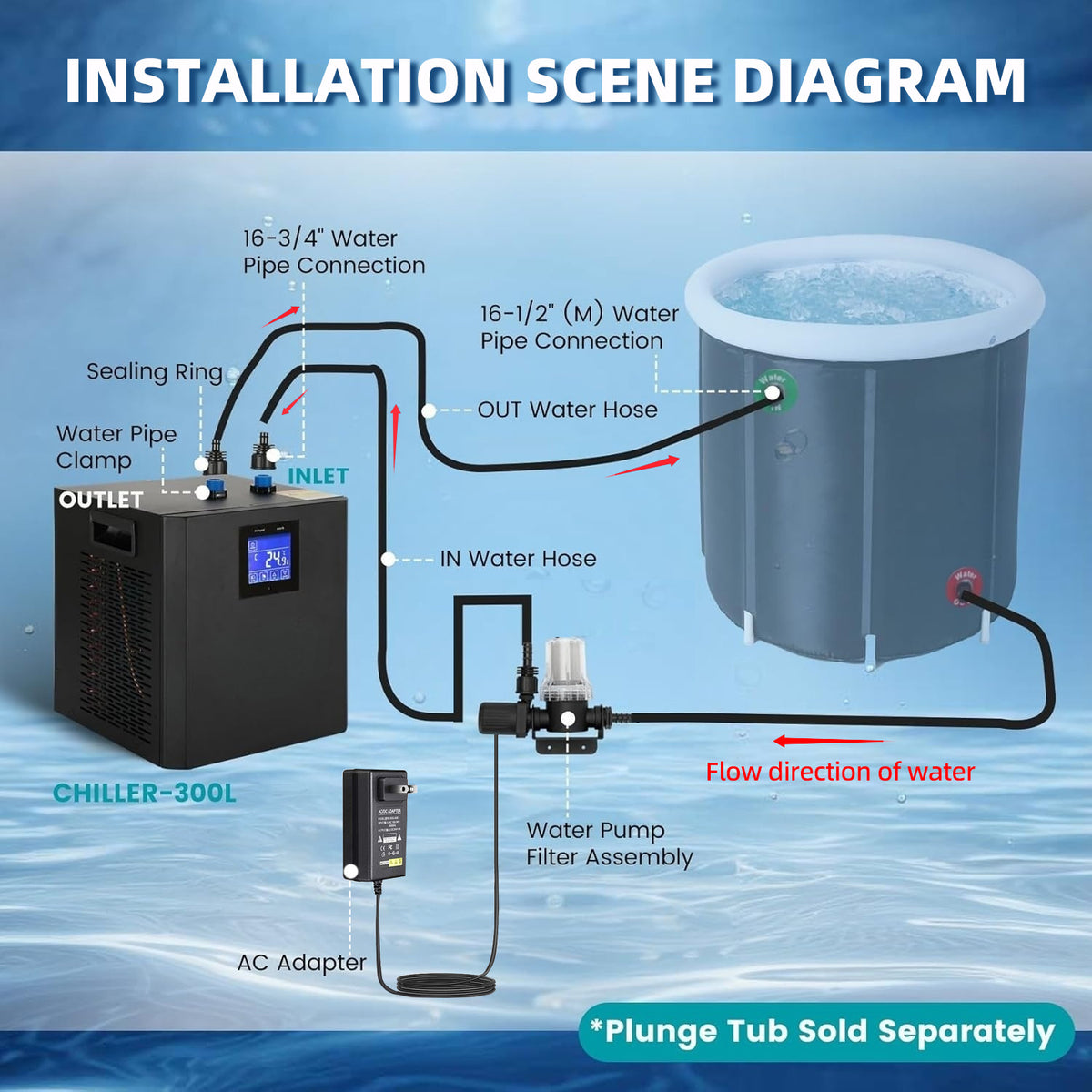 Intelligent Sports Recovery Chiller